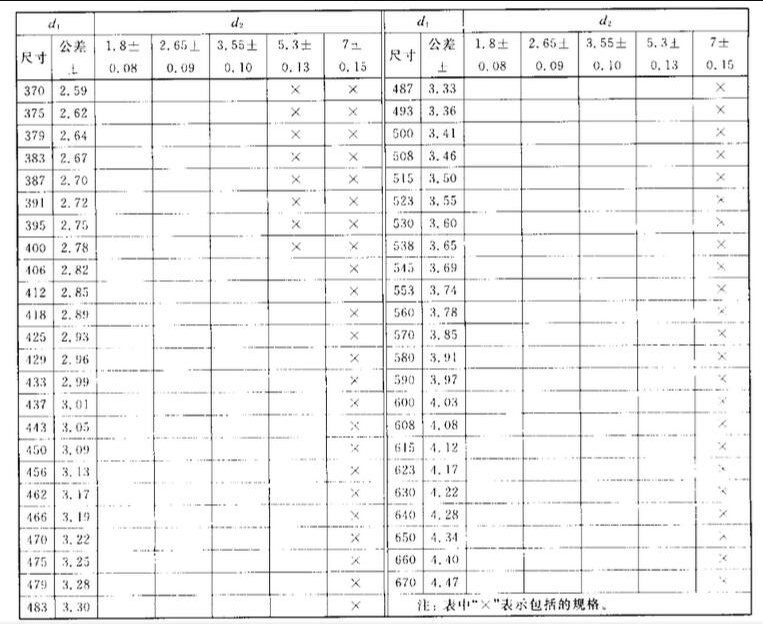 o型圈规格尺寸表