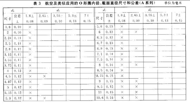 o型圈规格尺寸表