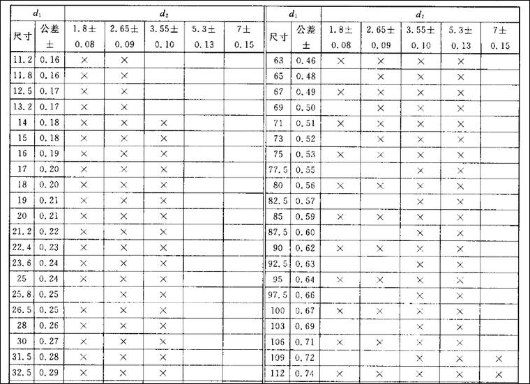 o型圈规格尺寸表