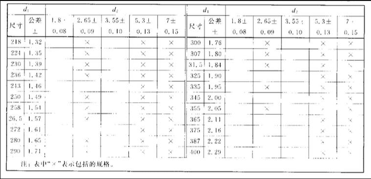 o型圈规格尺寸表