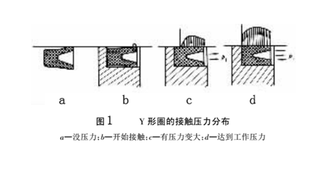 Y形密封圈的工作原理及基本特性