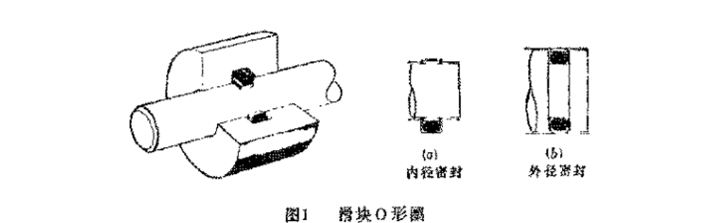 什么是滑环密封圈呢？