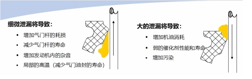 气门油封什么时候需要更换?