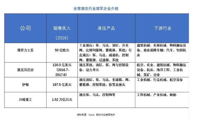 液压件行业市场有多大？