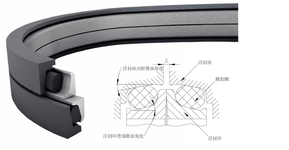浮动油封丨浅析浮动油封的密封原理