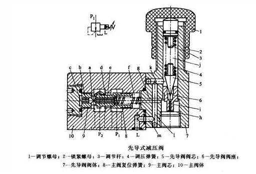 先导式减压阀结构与工作原理