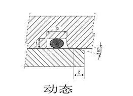 O型圈沟槽设计建议参数（动态）