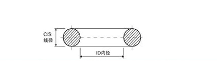 O型圈 尺寸标示及公差标准表