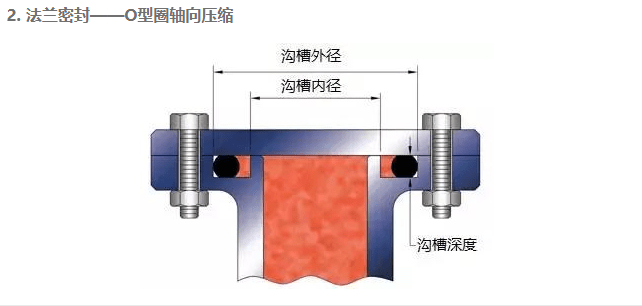 O型圈沟槽设计，学问很多