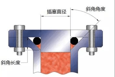 O型圈沟槽设计，学问很多