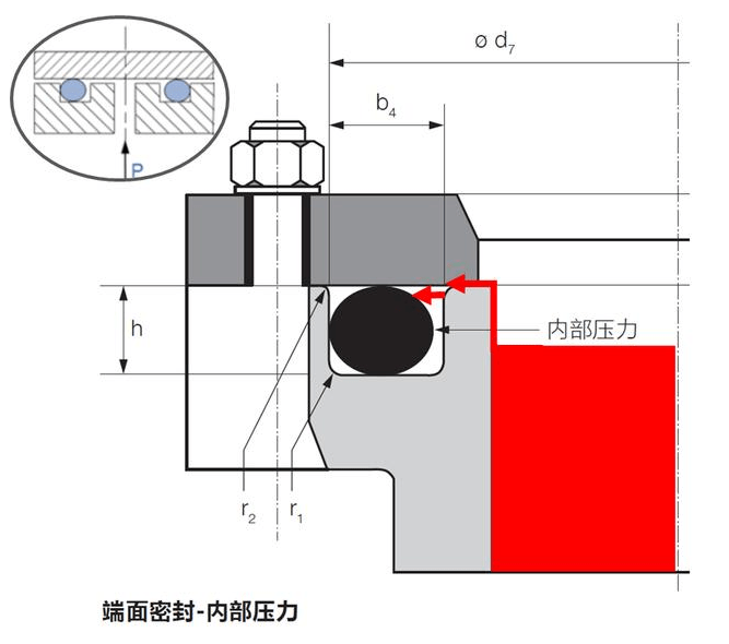 O型圈内径、外径、内压、外压有什么关系？