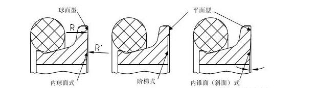 浮动密封概述、工作原理、常见设计结构及用途