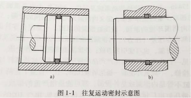 密封件的分类有哪些?非常值得收藏的干货文章