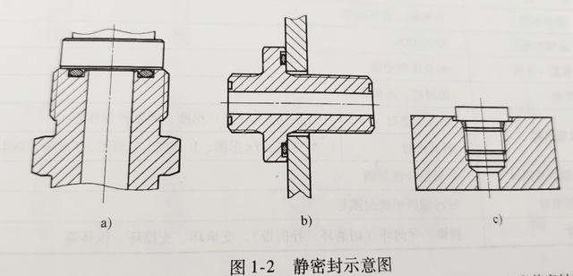 密封件的分类有哪些?非常值得收藏的干货文章