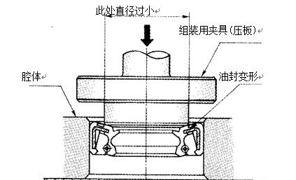 骨架油封如何安装?如何更换?如何存储? 油封实用干货给您答案