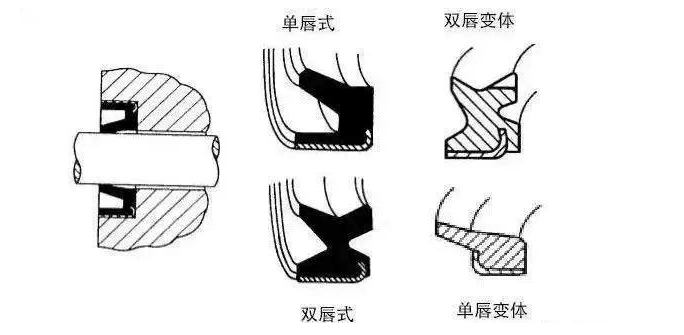 工程机械上有多少种密封圈？都起到什么作用？