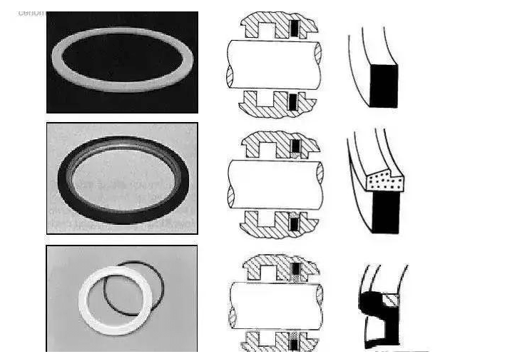 工程机械上有多少种密封圈？都起到什么作用？