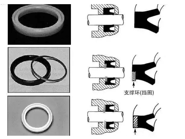 工程机械上有多少种密封圈？都起到什么作用？
