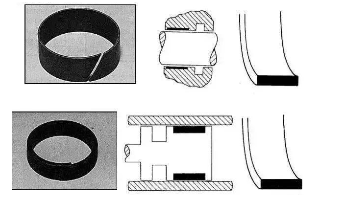 分别用于液压缸端盖和活塞上的导向支撑环