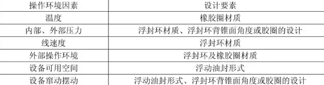 浮动油封的使用、安装及注意事项