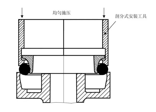 浮动油封的使用、安装及注意事项