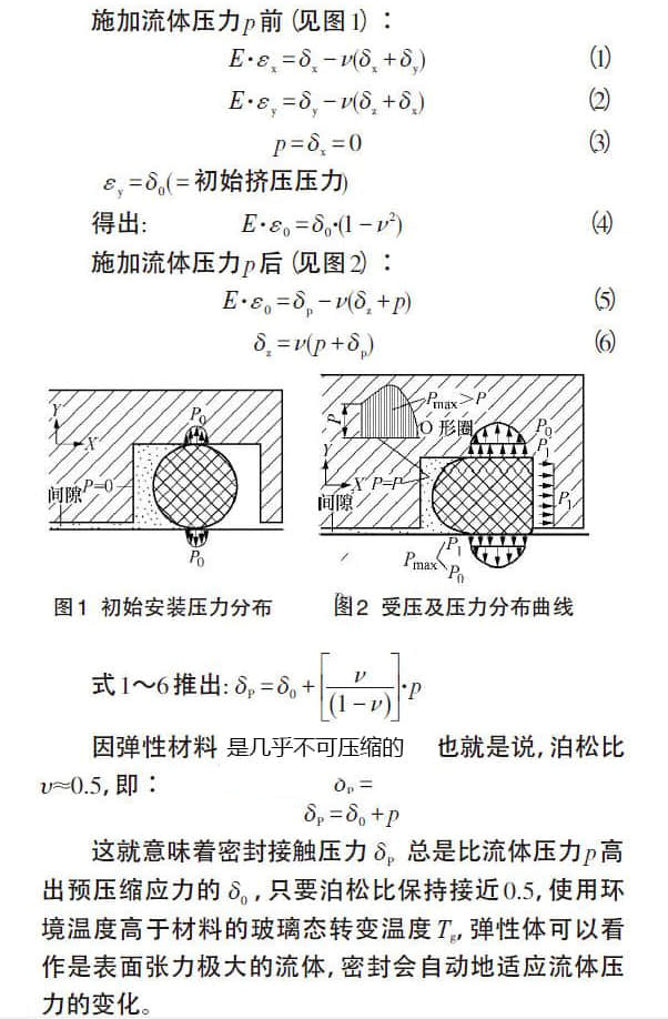 液压齿轮泵中O型圈密封机理和选用