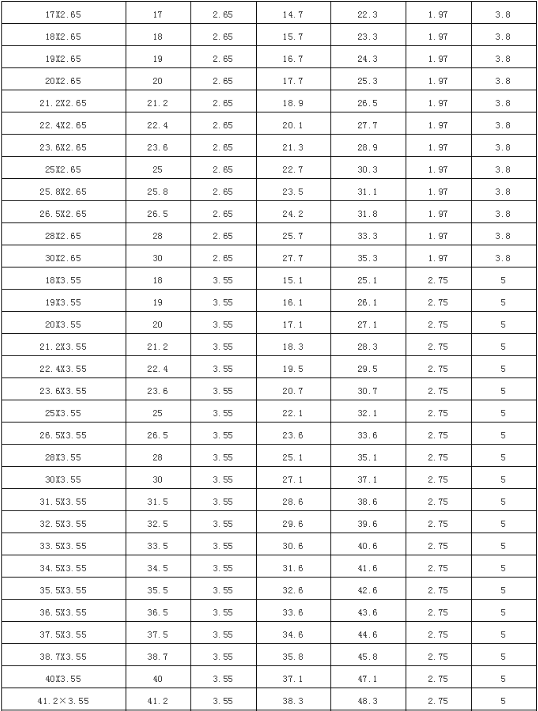 常用O型密封圈尺寸参照表，指不定什么时候能用上