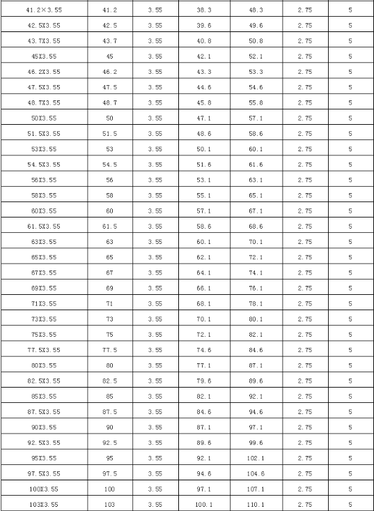 常用O型密封圈尺寸参照表，指不定什么时候能用上