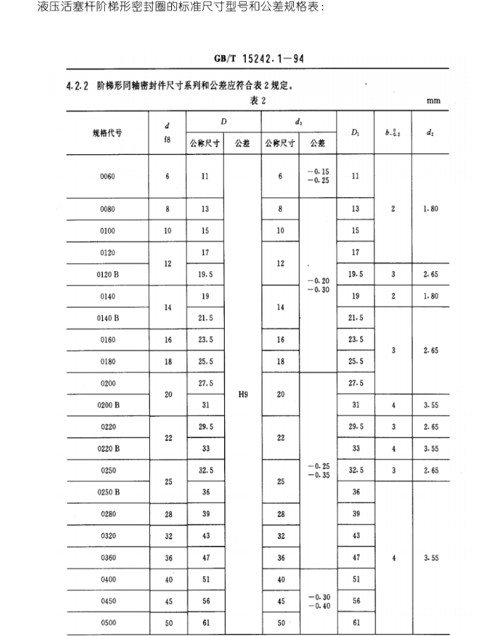 密封圈标准件—液压阶梯形密封圈的标准尺寸型号和公差规格表