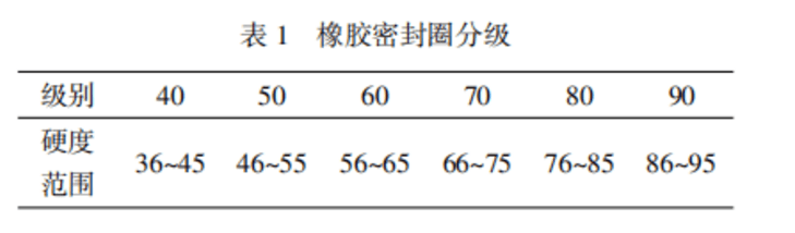 小口径混凝土排水管密封胶圈的设计研究