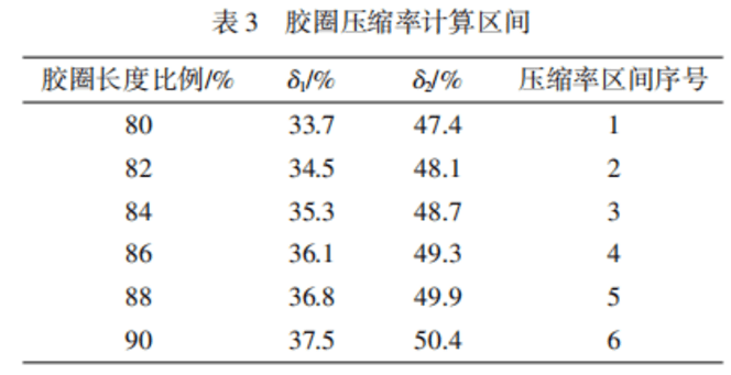 小口径混凝土排水管密封胶圈的设计研究