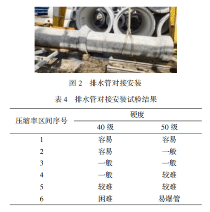 小口径混凝土排水管密封胶圈的设计研究